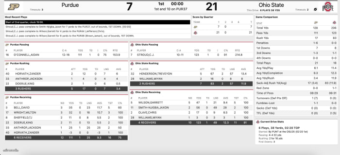 ohiostate_purdue_first_quarter_stats_2021